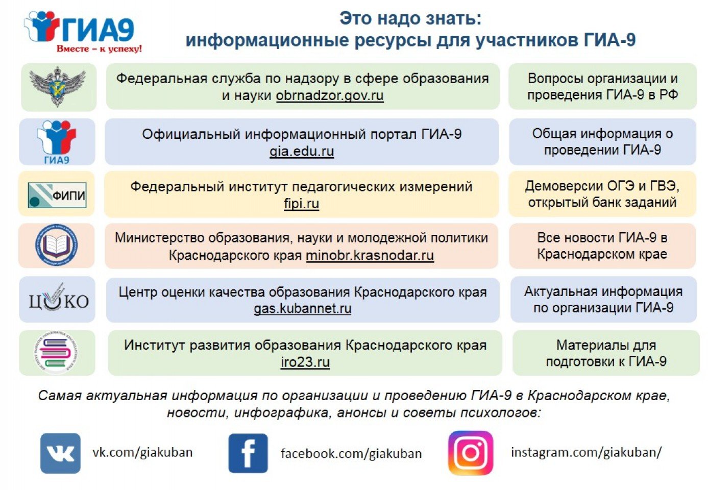 gia9 info ressurs