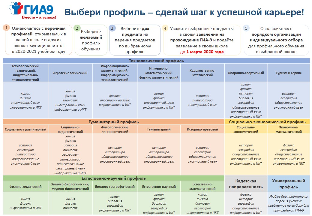 gia9 viberi profil